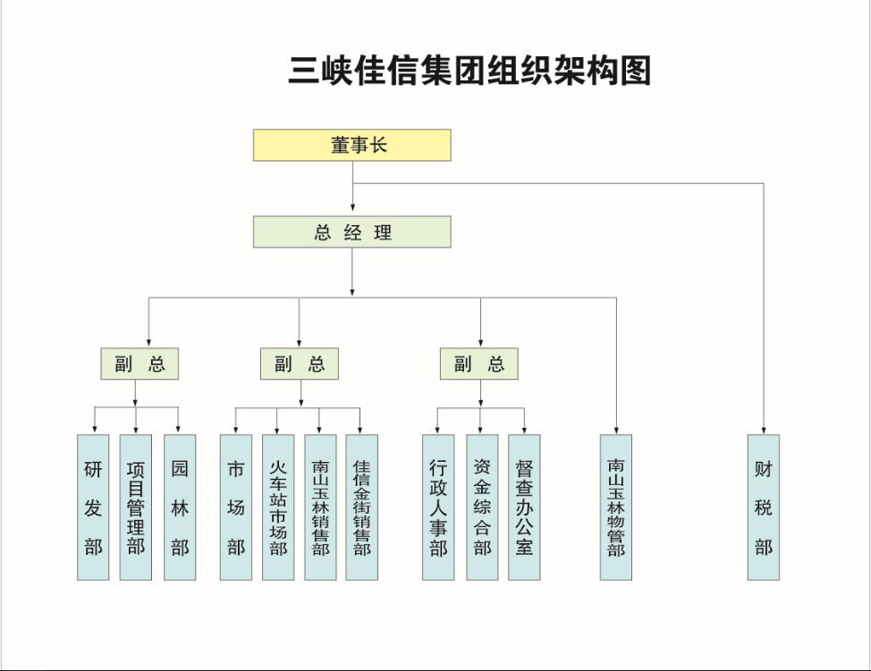 組織架構(gòu)